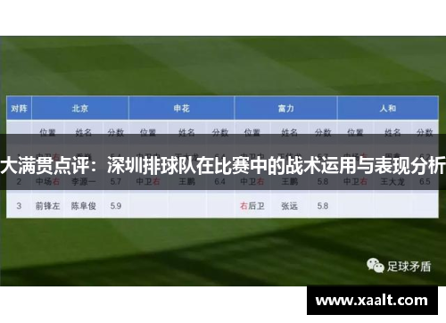 大满贯点评：深圳排球队在比赛中的战术运用与表现分析