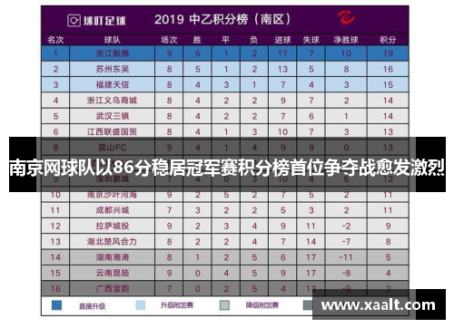 南京网球队以86分稳居冠军赛积分榜首位争夺战愈发激烈